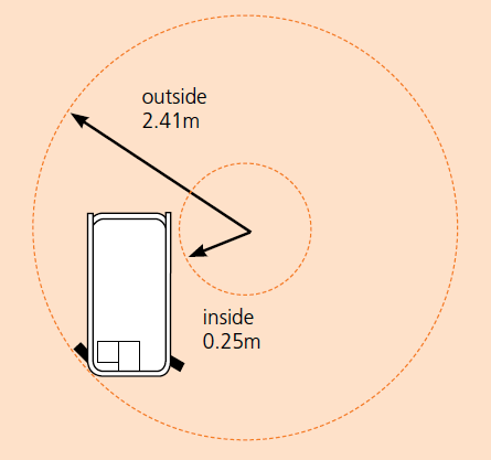 S4726E/S4732E Turning Radius