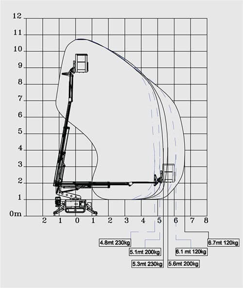 SA11 Working Envelope