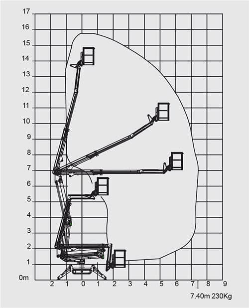 SA16 Working Envelope