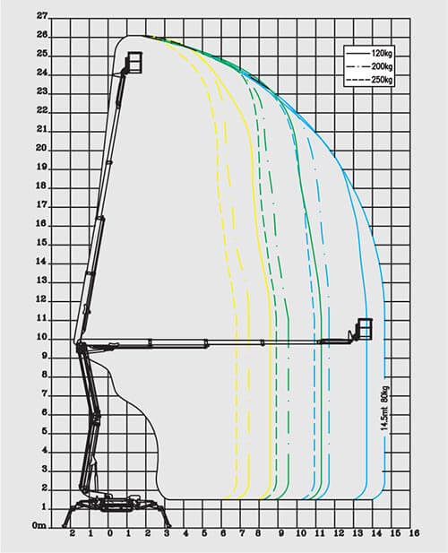 SA26 Working Envelope